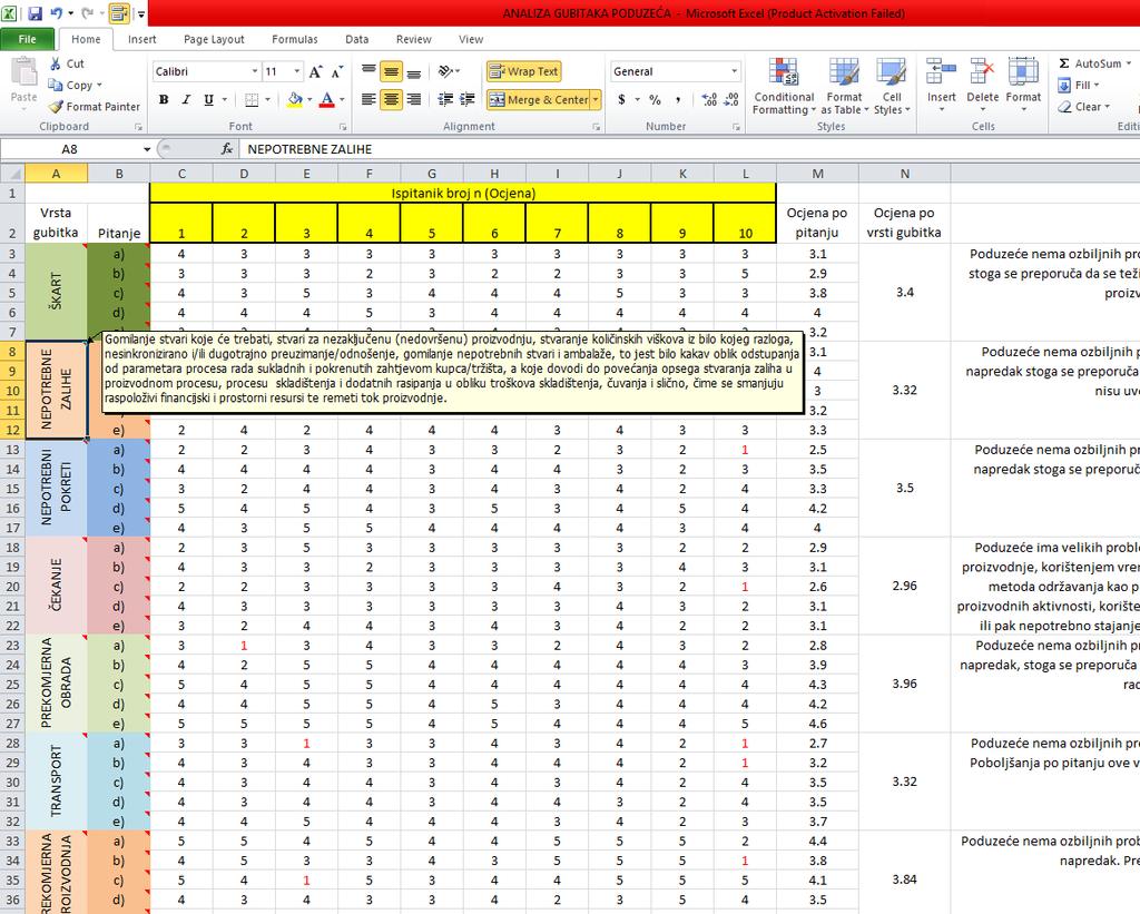 5.2. Analiza gubitaka poduzeća Analiza gubitaka poduzeća napravljena je na temelju procjene upitnikom (objašnjeno u prethodnom potpoglavlju), pomoću programa Microsoft Excel, odnosno napravljeno je