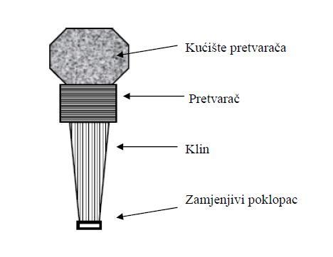 Sustavi za produkciju ultrazvuka visoke snage mogu biti dizajnirani u obliku sonde (slika 4).