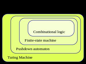1. Uvod Teorija automata je nauka o apstraktnim mašinama i automatima, kao i problemima koji se mogu rešiti pomoću njih.