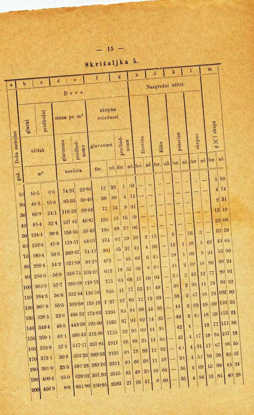 15 fr. tie.'ifrj ne I 1 10 16-51 G-G 74-21 2-2-80 1-2 23; 1;.' 1 'i 20 40 8 15-G 95-33 30-40 38 89 4i 30 66-91 24.