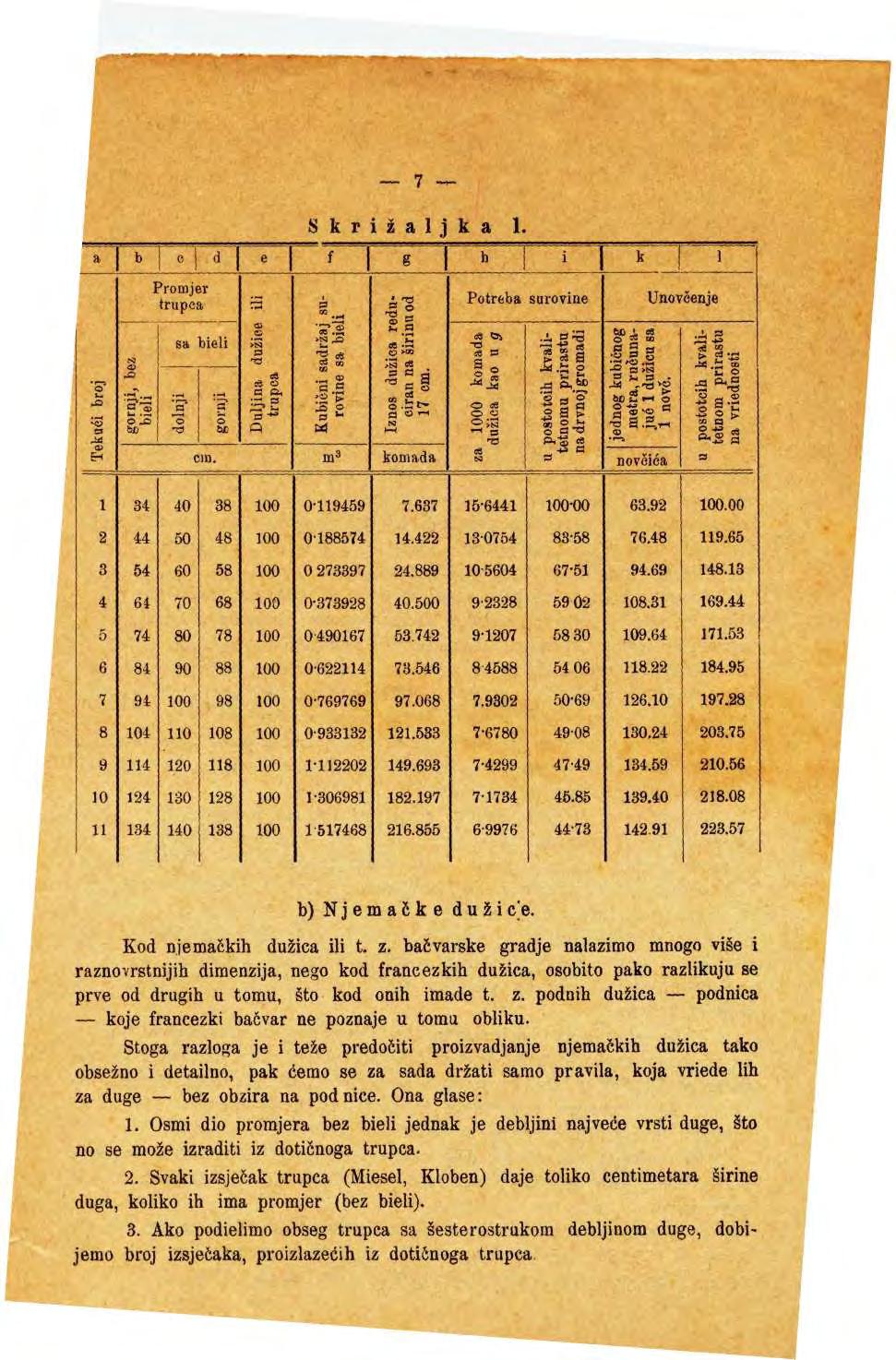 7 a b 0 \ d Prmjer trupca e S k r f i ž a 1 i g k a 1 h Ptreba snrvine i ' k 1 Unvčenje 5" sa Meli 'a' 1 cm. a T t CG 3.