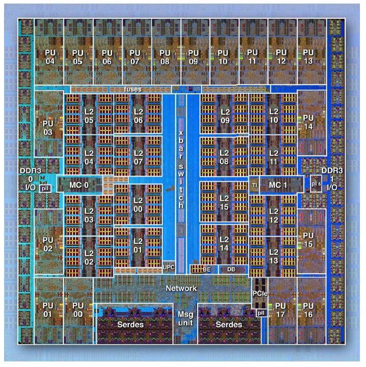 Sinkronizacijski algoritmi i mehanizmi Procesor IBM BlueGene/Q ima hardversku transakcijsku memoriju Ima 18 jezgri -