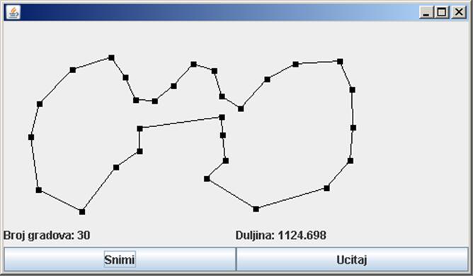 3.2 Algoritam Ant System 37 Slika 3.7: Rješenje TSP-a dobiveno algoritmom Ant System. Slika 3.8: Napredak algoritma Ant System. Pseudokod 3.2.1 Algoritam Ant System.