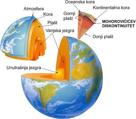 2.3.4. Ostale geološke discipline Geofizika je disciplina koja povezuje fiziku i geologiju.
