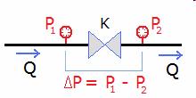 (dizanje) Kriva sistema Protok Q (m3/h) hs (visina dizanja) Gubitci usljed pritiska = k*q 2 Q= protok vode k= koeficijent koji odražava gubitke usljed