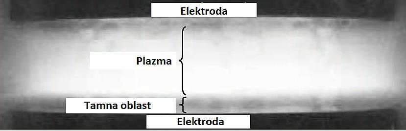 Glava 6 RF plazma reaktori na niskom pritisku 6.1 Metode dobijanja RF plazme Tehnički, promenljivo elektromagnetno polje u sredini gde se kreira plazma se može realizovati na dva načina.