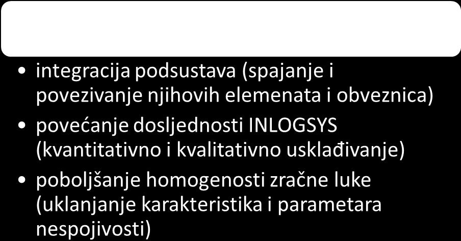 diversifikaciju multisustava zračnih luka, procjenu svih aktivnosti u zračnoj luci, optimizaciju procesa u podsustavima, višekriterijalnu optimizaciju sudjelovanja integriranog logističkog sustava.