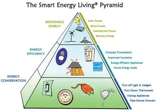 TOGETHER Mogudnosti poboljšanja energetske učinkovitosti moraju biti iskorištene na sistematičan način - Demand Side Management (DSM).