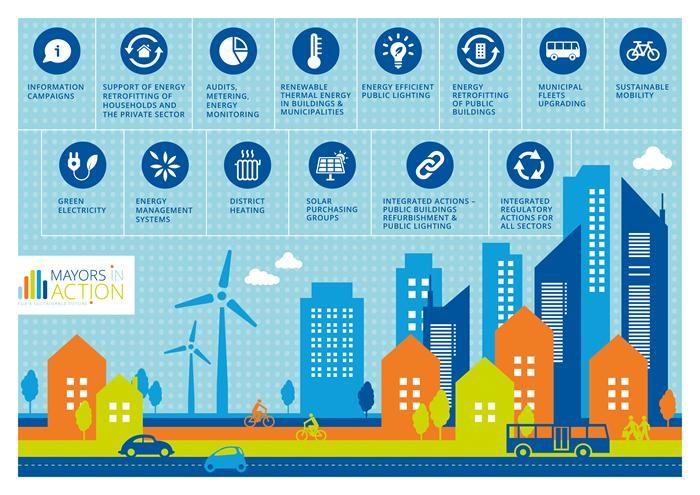 Mayors in Action Vodič za provedbu SEAP-a (Handbook MinA) Kategorizirane aktivnosti (14): Energetska obnova zgrada; Potpora građana u energetskoj obnovi