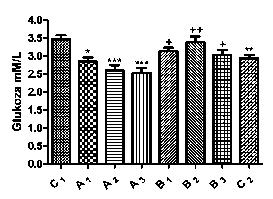 Grafikon 1.