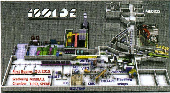 3 Eksperimentalni postav 3.1 Postrojenje ISOLDE Nuklearna reakcija 94 Rb + 208 Pb proučavala se na postrojenju ISOLDE, CERN, čija je skica prikazana na slici 3.1. ISOLDE je postrojenje za proizvodnju radioaktivnih snopova upotrebom ISOL 7 tehnike.