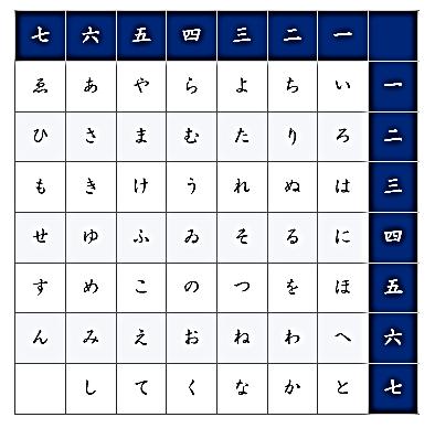 Tijekom 16. stoljeća stvorena je šifra koja je uključivala upotrebu Polibijeva kvadrata u Japanu.