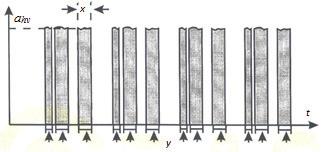 слојевима испод, - брусилица која се иницијално користи на грубо уклањање главнине метала, а потом се користи за фино чишћење и обликовање; в) уметнуте алате који могу узроковати вибрације, на