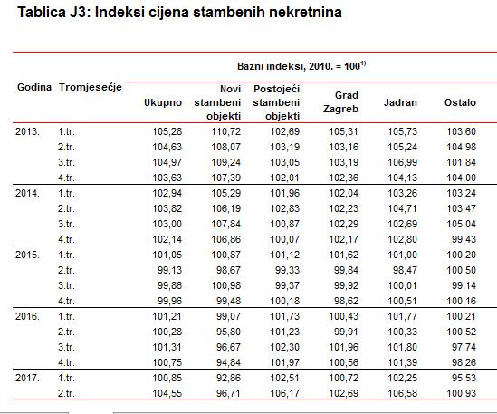 okrnjenost ne umanjuje mjeru korištenja cijele nekretnine stupanj okrnjenosti izražava se kao postotak umanjenja u odnosu na opterećenu površinu.