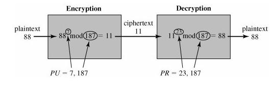 Чува се тајни кључ PR={23,187} 9/18 10/18 RSA пример (2) Прорачунски аспекти - експонентизација може се користити квадрат и множење алгоритам брз и ефикасан алгоритам за експонентизацију концепт се