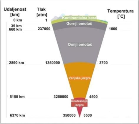 3.5. Tehnologije za iskorištavanje geotermalne energije Naziv geotermalna energija dolazi od grčke riječi geo, što znači zemlja, te riječi therme, što znači toplina.