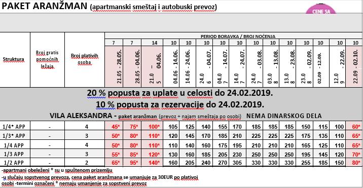 GRČKA - LETO 2019. POLIHRONO 13 dana / 10 noćenja Polihrono se nalazi na poluostrvu Kasandra na Halkidikiju.