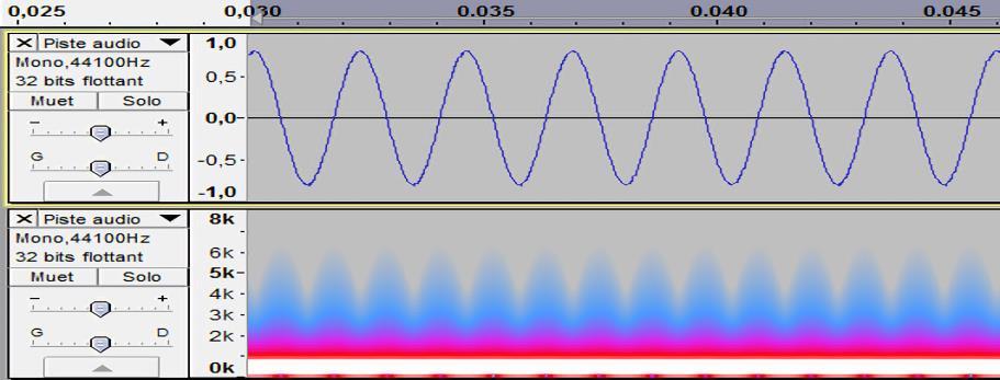 Звучна виљушка La3 (440 Hz) лево, синусоида 440Hz десно. Форма таласа горе, спектрограм доле. Наставник објашњава нове графове: на апсцисној оси је време, на ординатној оси су класиране фреквенције.