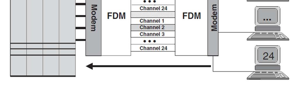 10. Primjena FDM-a Izvor: Horak, R.