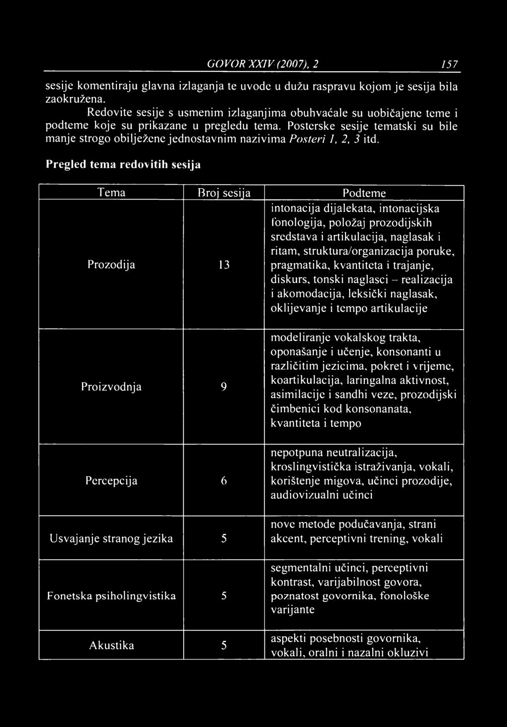 GO VOR XXIV (2007), 2 157 sesije komentiraju glavna izlaganja te uvode u dužu raspravu kojom je sesija bila zaokružena.