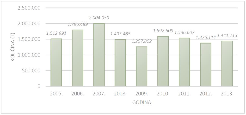 1.2.2 Proizvodni otpad Proizvodnim otpadom smatra se otpad koji nastaje u proizvodnom procesu u industriji, obrtu i drugim procesima, osim ostataka iz proizvodnih procesa koji se koriste u