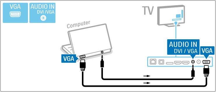 Pomo!u DVI na HDMI adaptera ra"unalo pove#ite na HDMI ulaz, a za povezivanje na Audio L/D priklju"nicu na stra#njoj strani