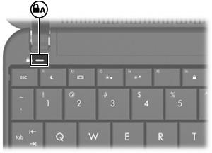 (4) Desni gumb dodirne pločice (TouchPada)* Funkcionira kao desna tipka vanjskog miša. *U ovoj su tablici opisane tvorničke postavke.