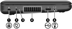 Priključak za vanjski monitor Omogućuje priključivanje dodatnog vanjskog uređaja za prikaz, primjerice monitora ili projektora, na računalo.
