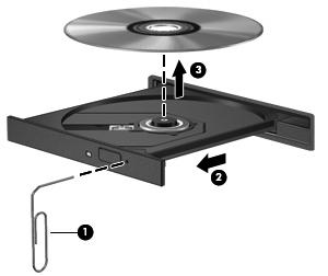 3. Uklonite disk iz ladice (3) istovremeno pažljivo pritišćući osovinu i podižući rubove diska. Disk držite uz rubove, ne za ravnu površinu.