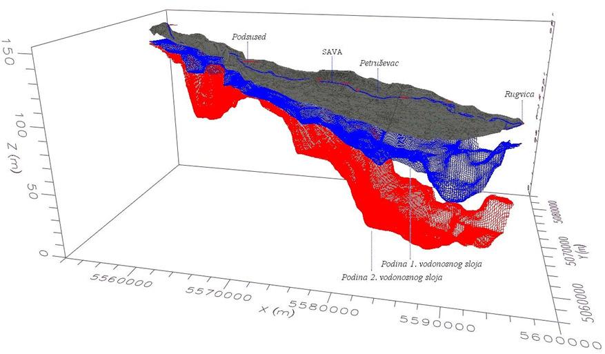 3.3. Hidrogeološke karakteristike Zagrebački vodonosnik građen je od dva vodonosna sloja srednje i gornje pleistocenske te holocenske starosti, a trend povećanja debljine kreće se od zapada prema