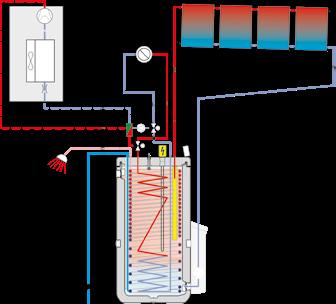 ON ECH 2 O paleta spremnika za akumuliranje topline spremnik: komfor pripreme potrošne tople vode Kombinacija jedinica sa spremnikom za akumuliranje topline za postizanje vrhunskog komfora u kući.