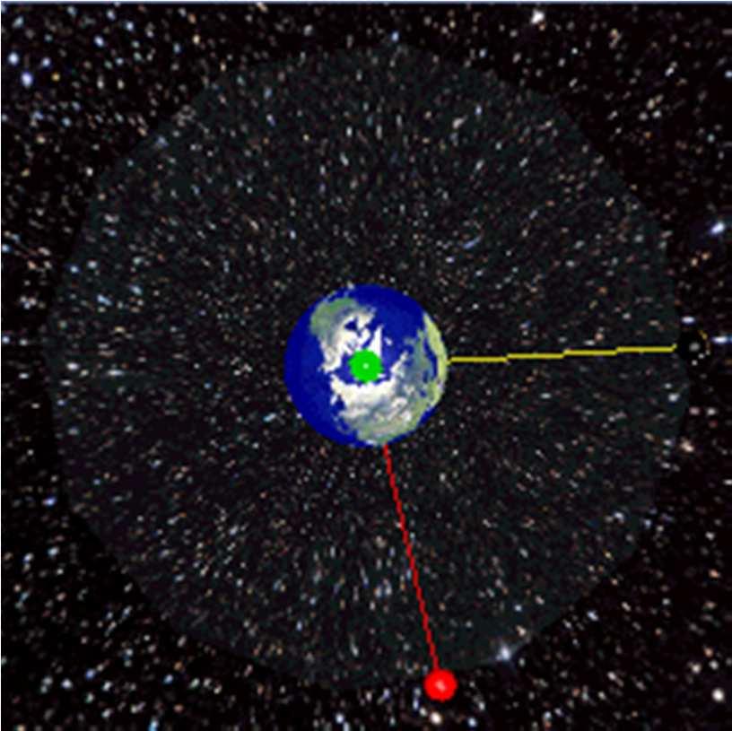 Sateliti u geostacionarnoj orbiti