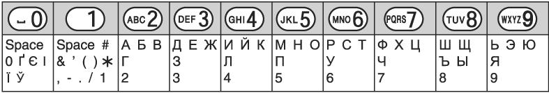 Extended 2 tabela karaktera (SŚŠ) (nije dostupna za SMS) Karakteri [Ą], [Ć], [Č], [Ę], [Ł], [Ĺ], [Ľ], [Ń], [Ŕ], [Ś], [Š], [ů], [ỳ], [Ź], [Ż], [Ž] se koriste za velika i mala slova.