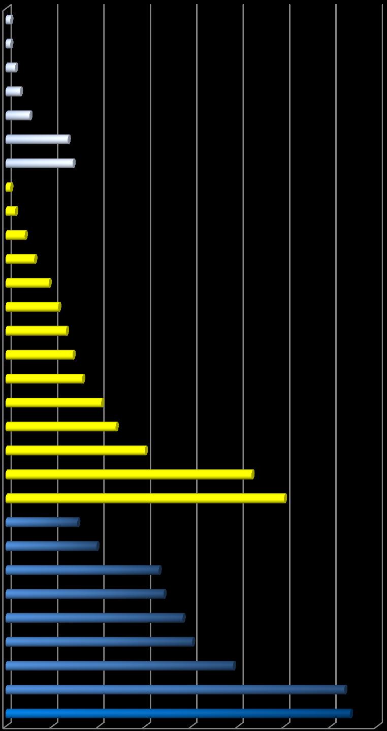 S druge strane, autori 76 radova (78,3 %) su modelom obuhvatili jednu ili više varijabli povezanih s obilježjima putovanja i boravka u destinaciji, dok samo 25,7 % analiziranih radova obuhvaća neku