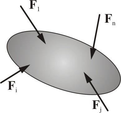Tijelo izloženo vanjskim silama Sile koje se javljaju unutar krutog tijela između čestica od kojih se ono sastoji nazivaju se unutrašnjim silama ili silama presjeka.