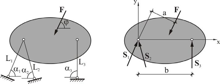 4.3.3. Postupak uravnoteženja krutoga tijela u ravnini Vezuje se s 3 jednostruke ispravno geometrijski raspoređene veze.
