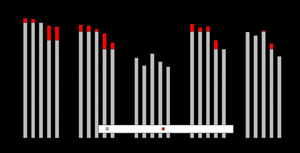 Grafički prikaz ekvivalentnih nivoa sa prekoračenjima graničnih vrednosti Trg
