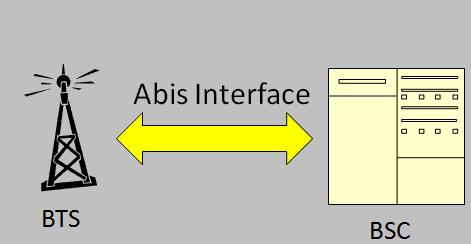 Слика 3.4: Abis интерфејс (лево) и систем базне станице (десно) 3.4. Мобилни комутациони центар Мобилни комутациони центар (енг.