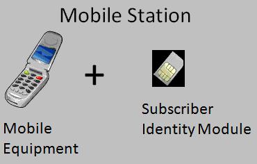 Мобилна опрема (енг. Mobile Equipment - ME) - Ово се односи на сам физички телефон. Телефон мора бити у стању да ради у GSM мрежи. Старији телефони су радили само у једном опсегу.