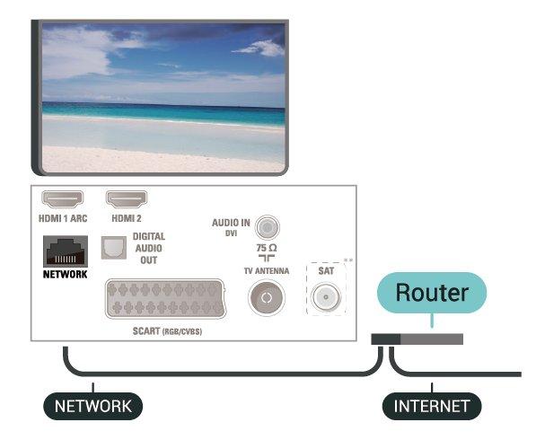 Uspostavljanje veze Uspostavljanje žične veze 1. Povežite usmjerivač s televizorom pomoću mrežnog kabela (Ethernet kabel**). 2. Provjerite je li usmjerivač uključen. 3.