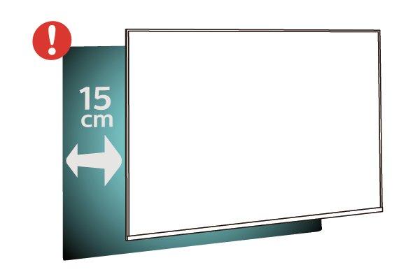 4 Montaža na zid Postavljanje Televizor serije 4503 4.1 Vaš se televizor može montirati pomoću zidnog nosača sukladnog VESA standardu (prodaje se zasebno).