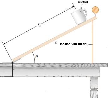 5. Хомогена даска дужине l постављена је под углом Θ45 у односу на површину стола и подбочена je штапом (Слика З-5.).