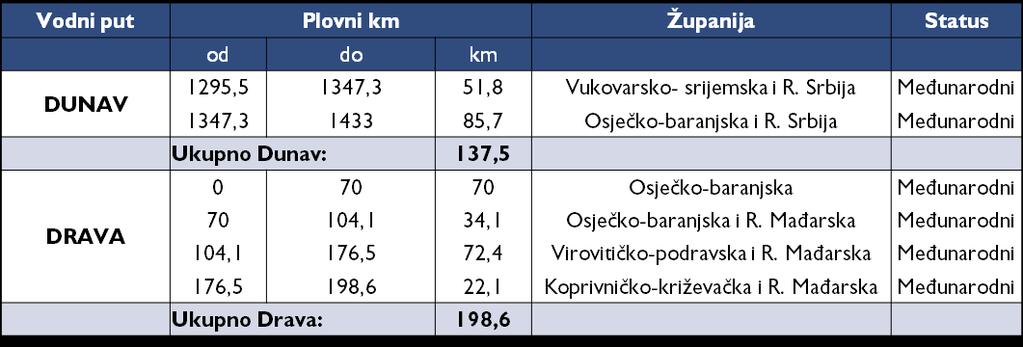 Osijek - Vinkovci - Osijek Osijek - Vinkovci prometuje 7 vlakova od ponedjeljka do petka, a subotom 6 vlakova. Nedjeljom i blagdanom prometuju 4 vlaka.