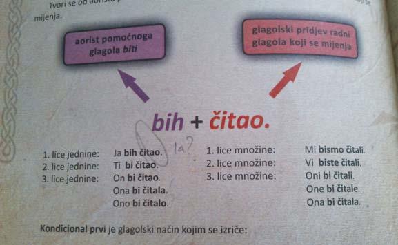 Fotografija Gore: Primjer rodno neosvije{tenog ud`benika. Nedostaje: ja bih ~itala, ti bi ~itala; mi bismo ~itale, vi biste ~itale. Vi{e u tekstu Jezi~ki placebo za dijasporu na Skolegijum.