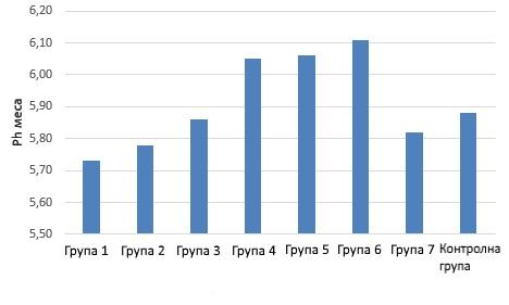 5,86 6,05 6,06 6,11 5,82 5,88 У Табели 10.