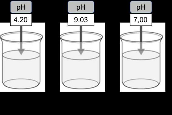 20. Izmjerena je ph-vrijednost triju otopina, koje su označene slovima K, M i N. Dobivene vrijednosti prikazane su na slici. 20.