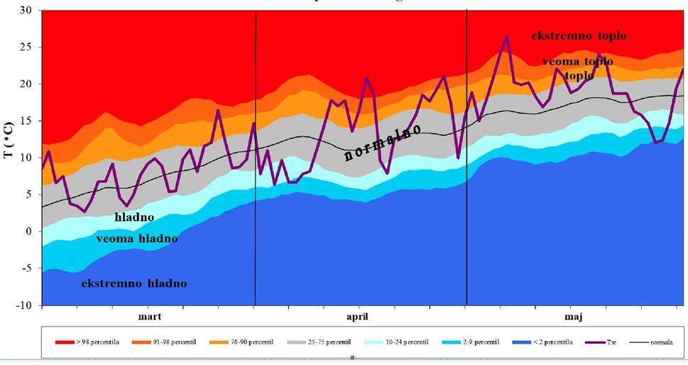 3. Материјал и метод рада Извор: http://www.hidmet.gov.rs/podaci/meteorologija/latin/p2015.