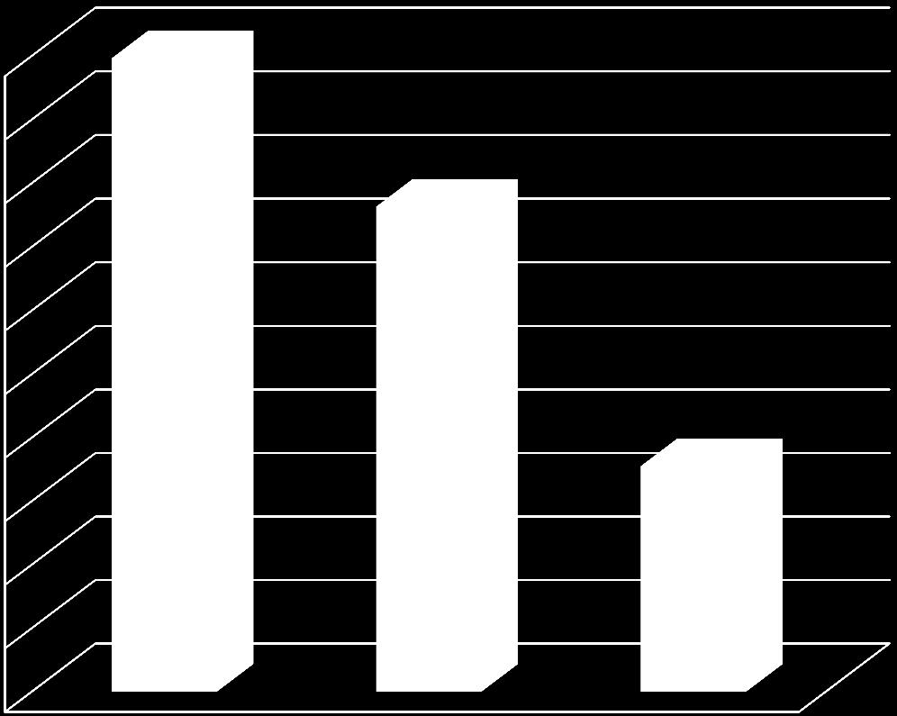 % преживљавања 4. РЕЗУЛТАТИ 4.1.