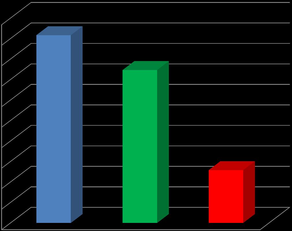 % преживљавања 4. Резултати 4.1.2.