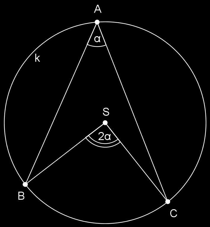 POGLAVLJE 2. KLASIČNI CENTRI TROKUTA 14 Definicija 2.3.3. Neka su dane tri različite točke A, B, C na kružnici k. S te tri točke je definiran konveksni kut BAC.
